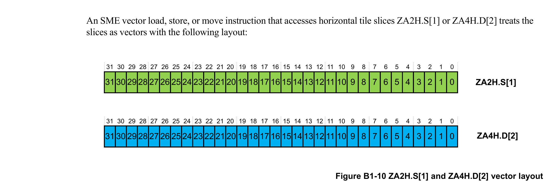 Figure B1-10