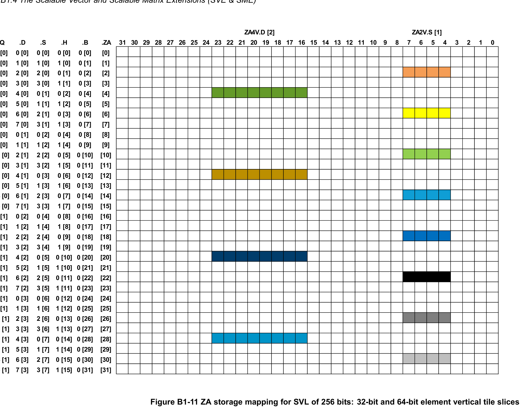Figure B1-11