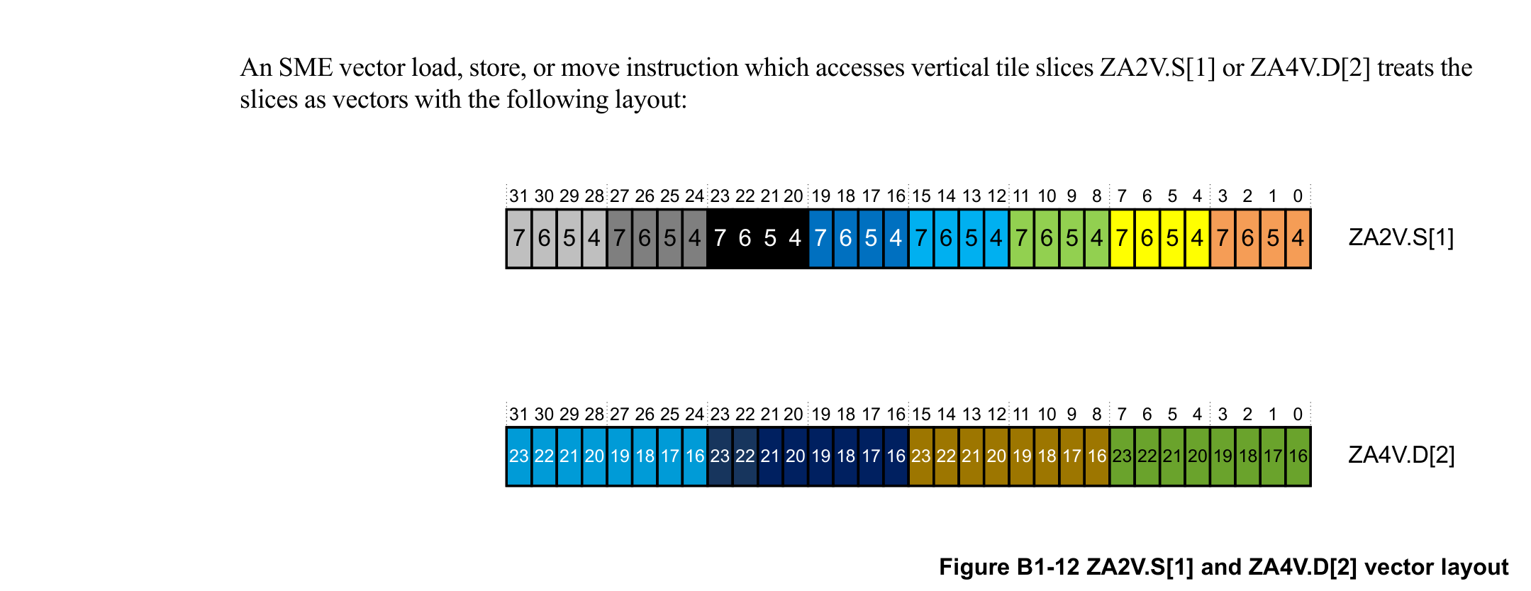 Figure B1-12
