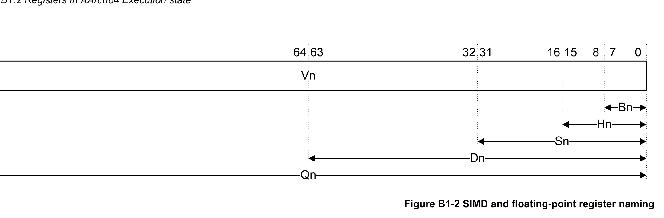 Figure B1-2