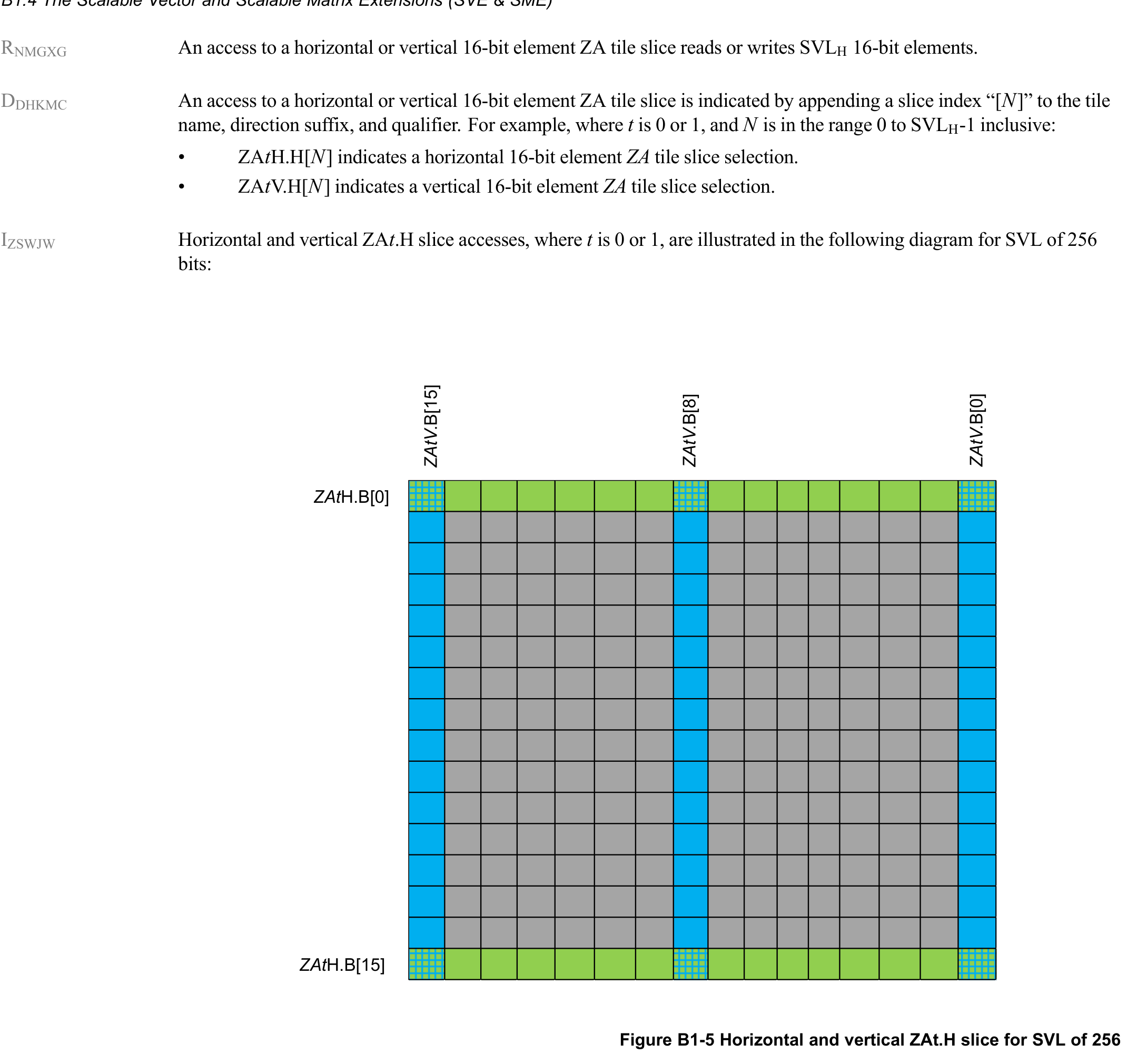 Figure B1-5