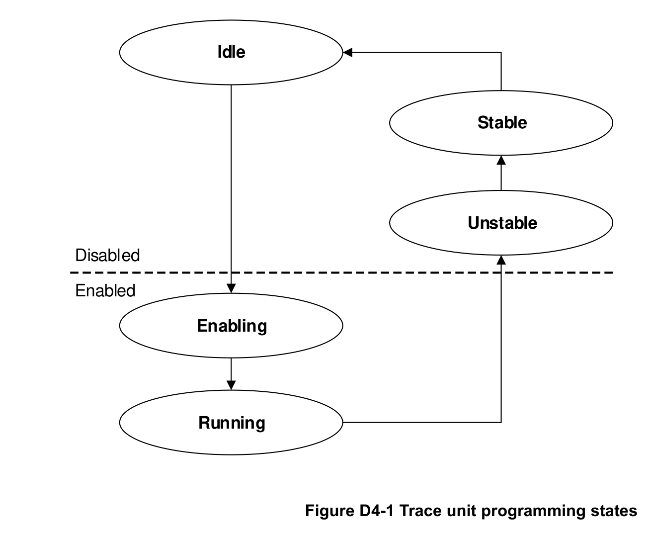 Figure D4-1