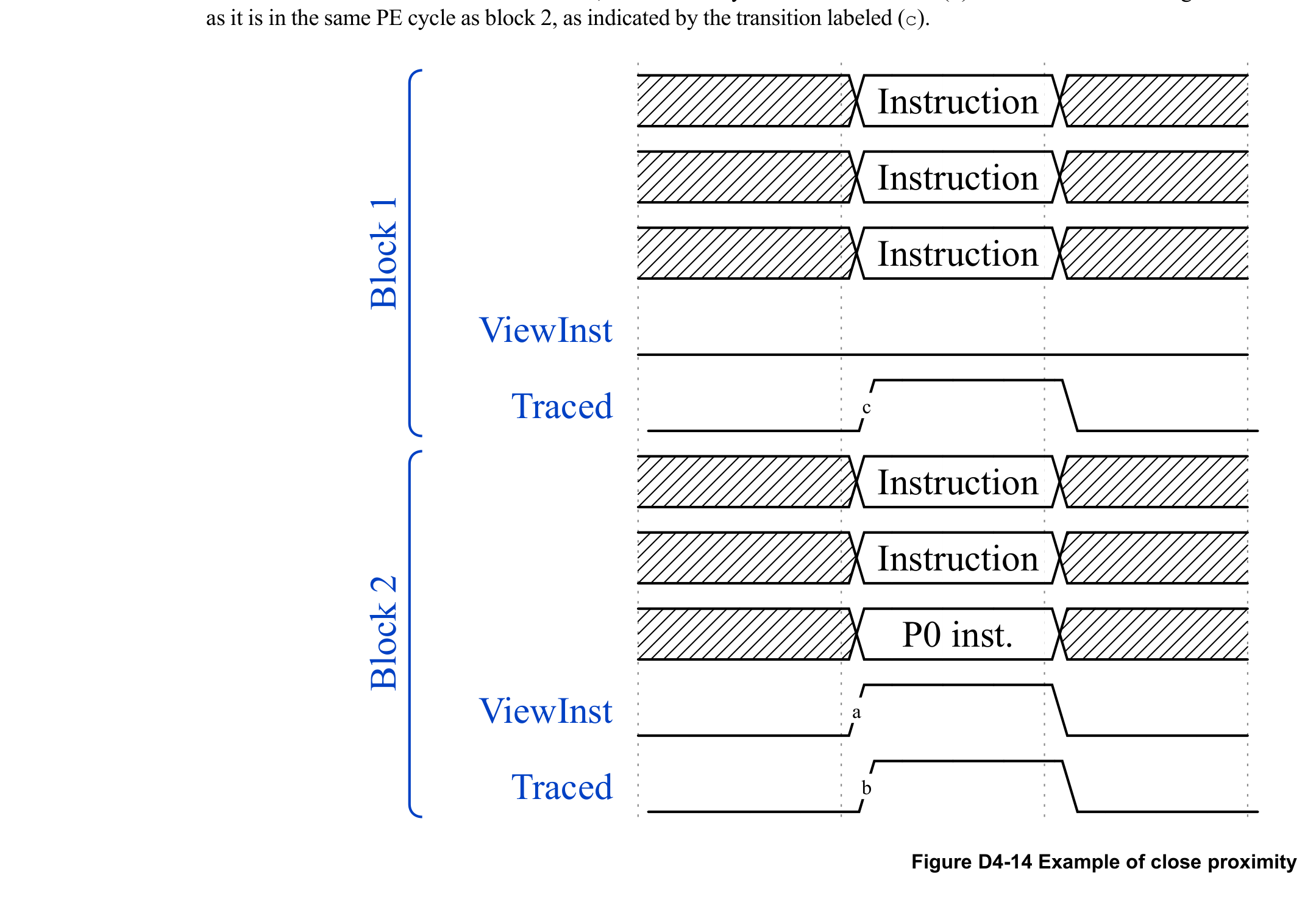 Figure D4-14