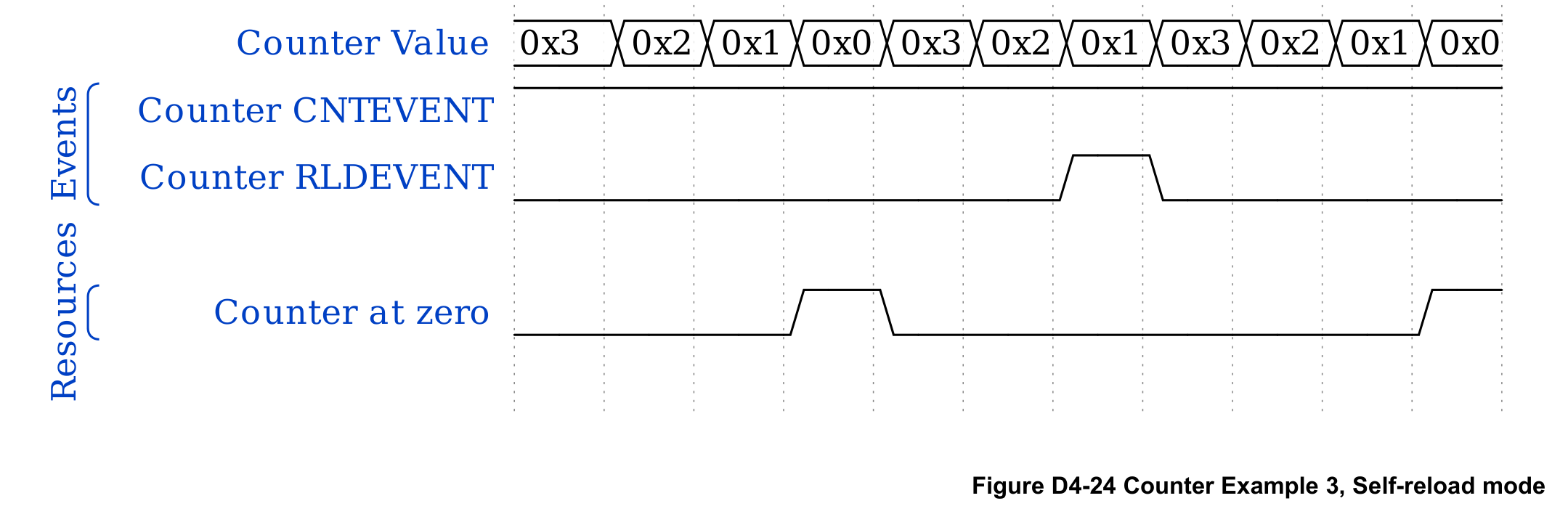 Figure D4-24