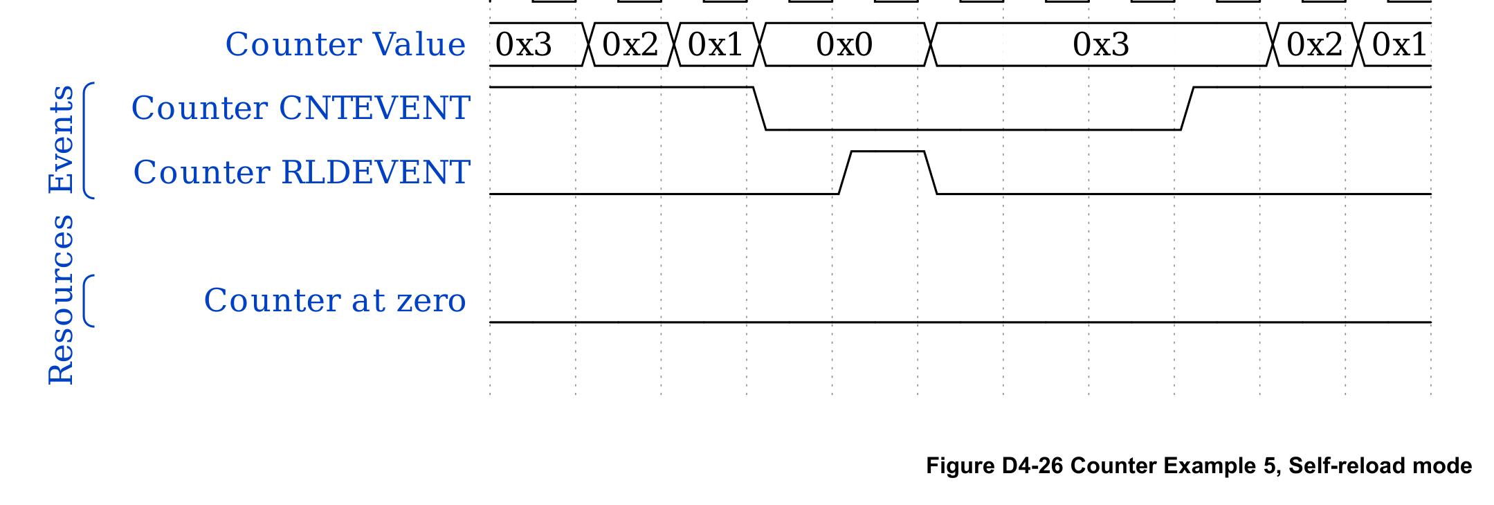 Figure D4-26
