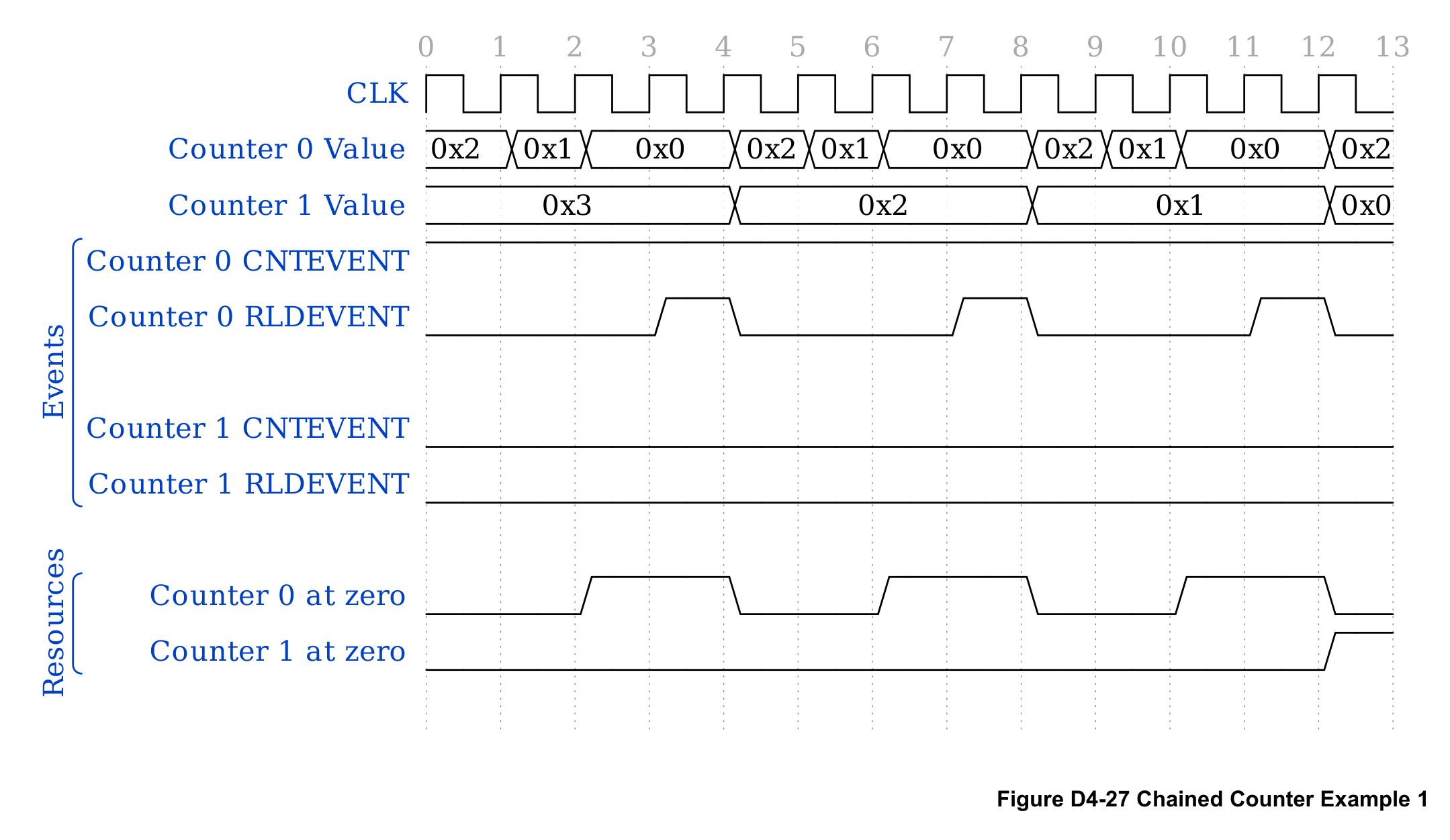 Figure D4-27