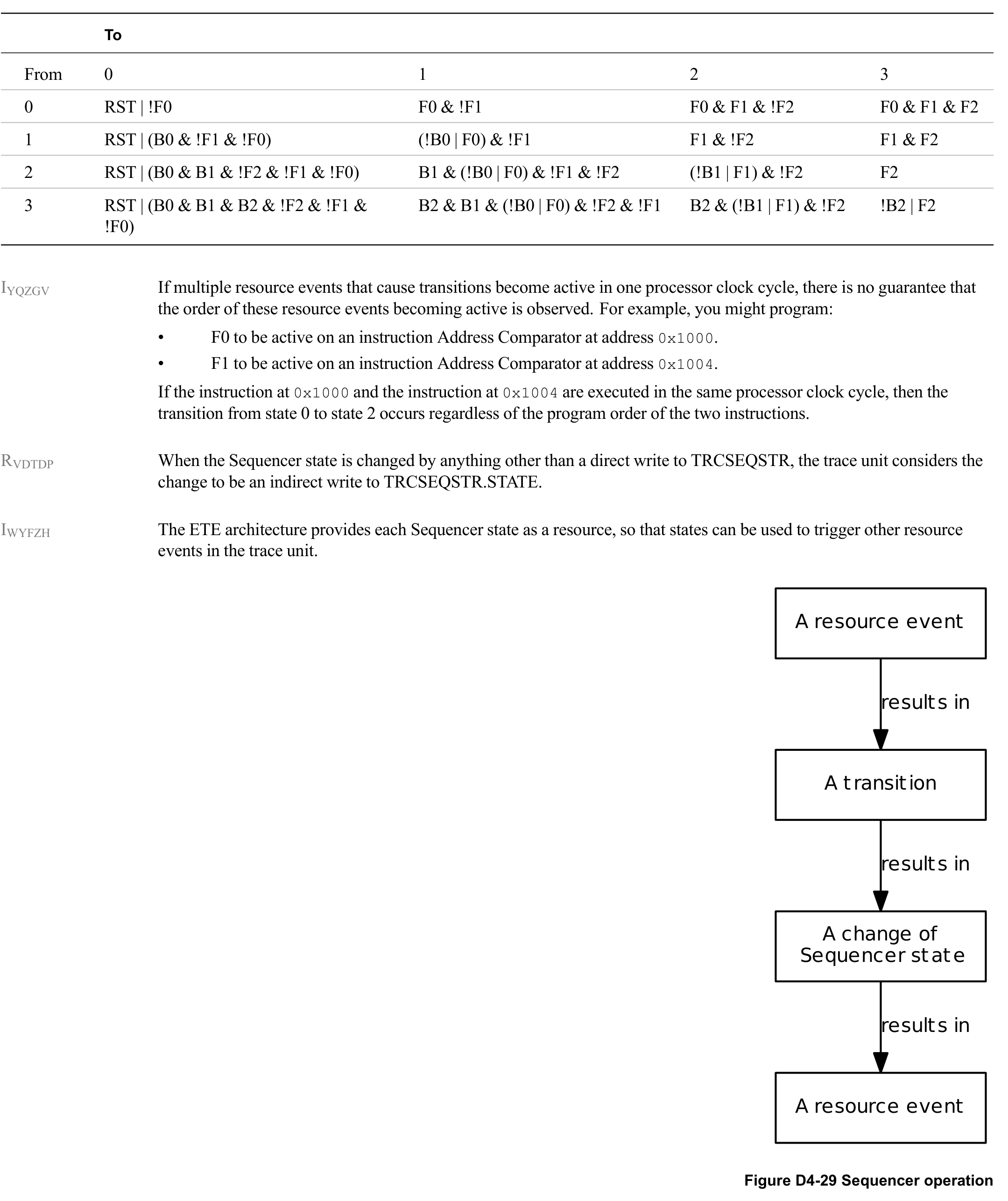 Figure D4-29