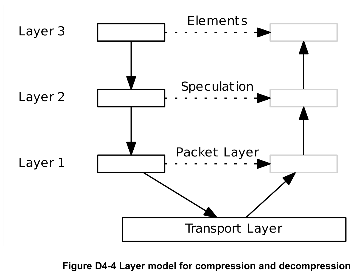 Figure D4-4