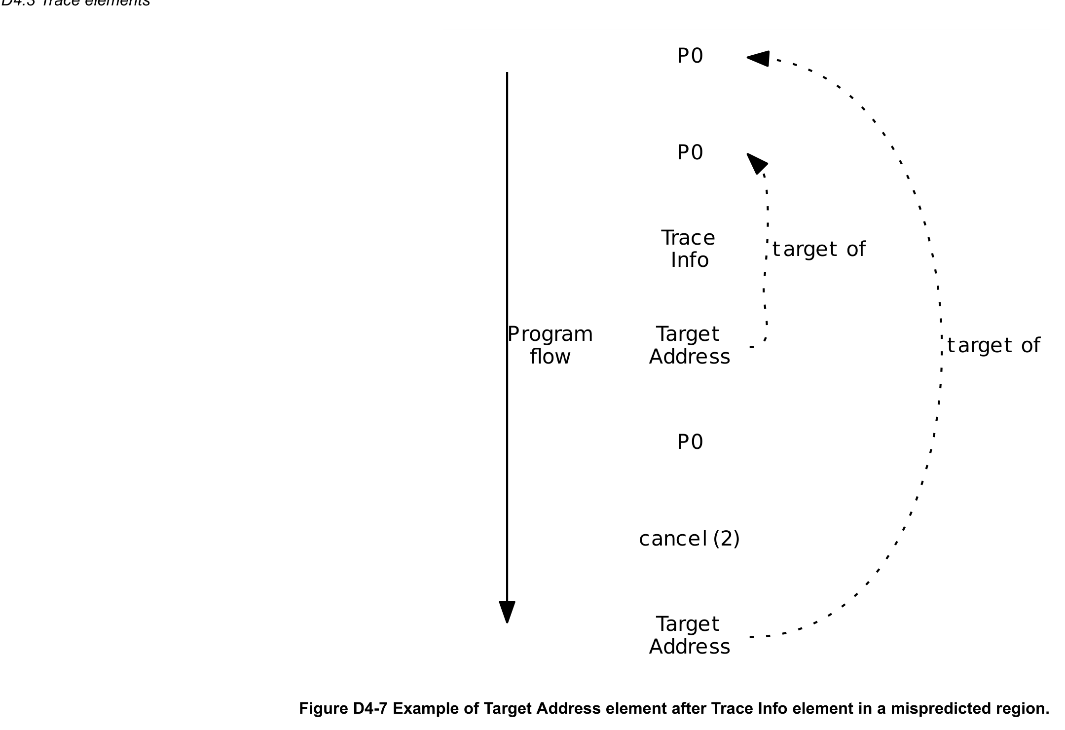 Figure D4-7