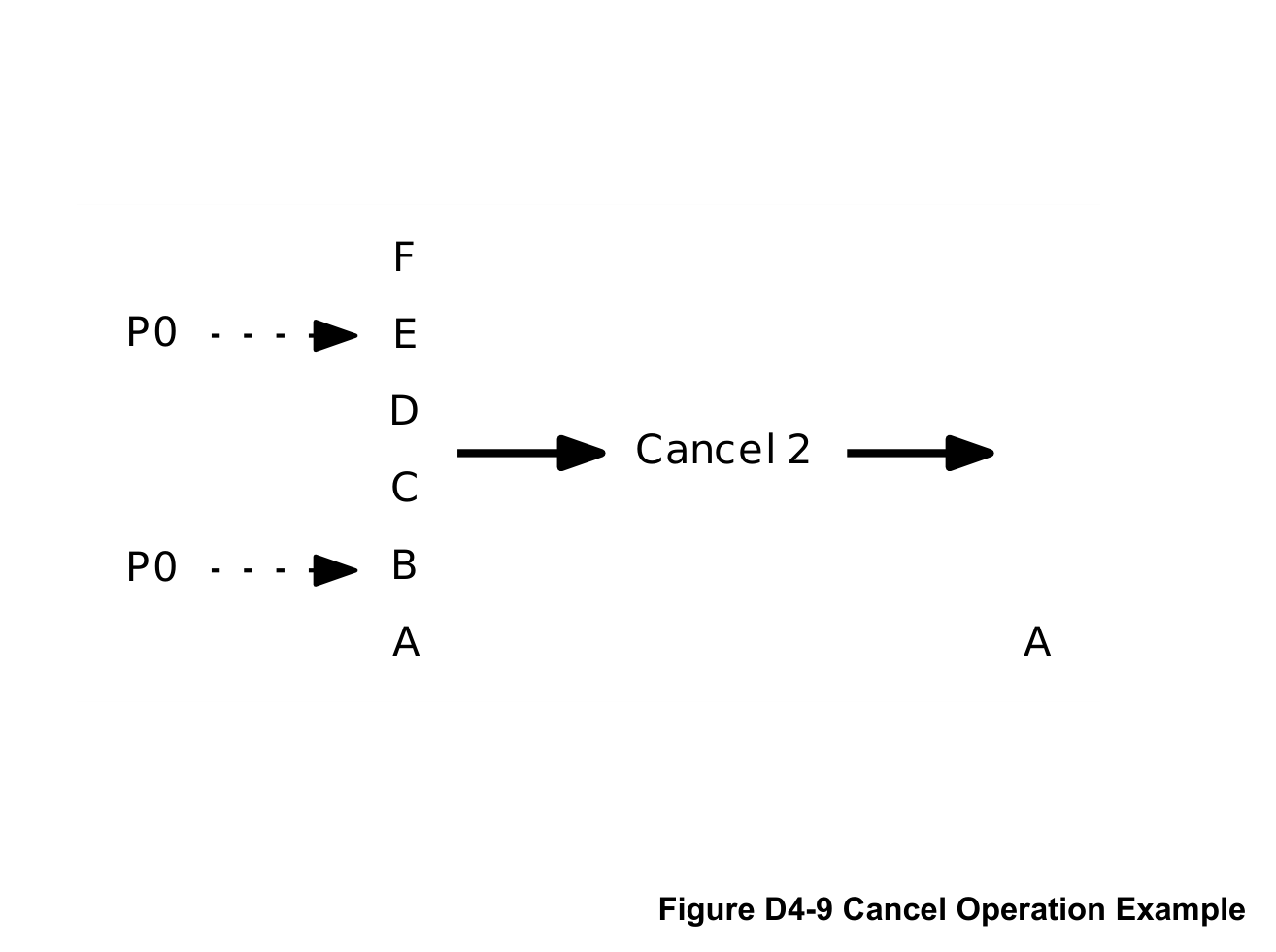 Figure D4-9